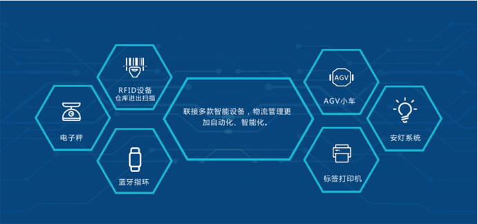鼎捷wms倉儲實現(xiàn)移動化
