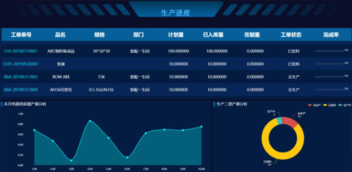 鼎捷WMS系統(tǒng)實現(xiàn)可視化