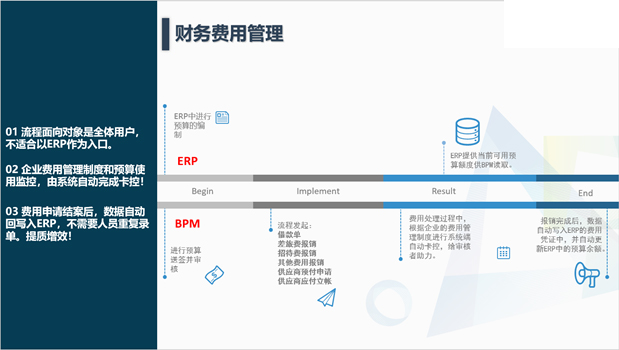 鼎捷WMS系統(tǒng)實現(xiàn)數(shù)字化