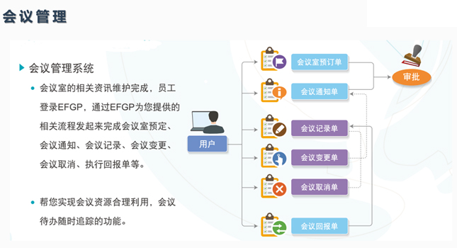 鼎捷WMS系統(tǒng)實現(xiàn)策略化