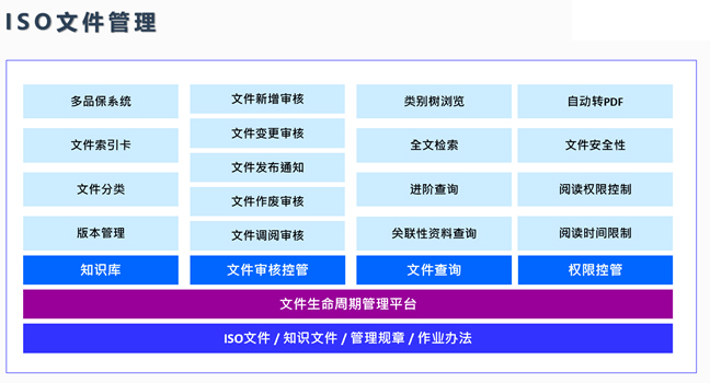 鼎捷WMS系統(tǒng)實現(xiàn)彈性化