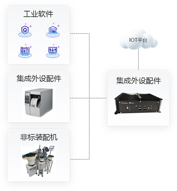 數(shù)字化工廠五大系統(tǒng)-車間生產(chǎn)管理系統(tǒng)應用場景