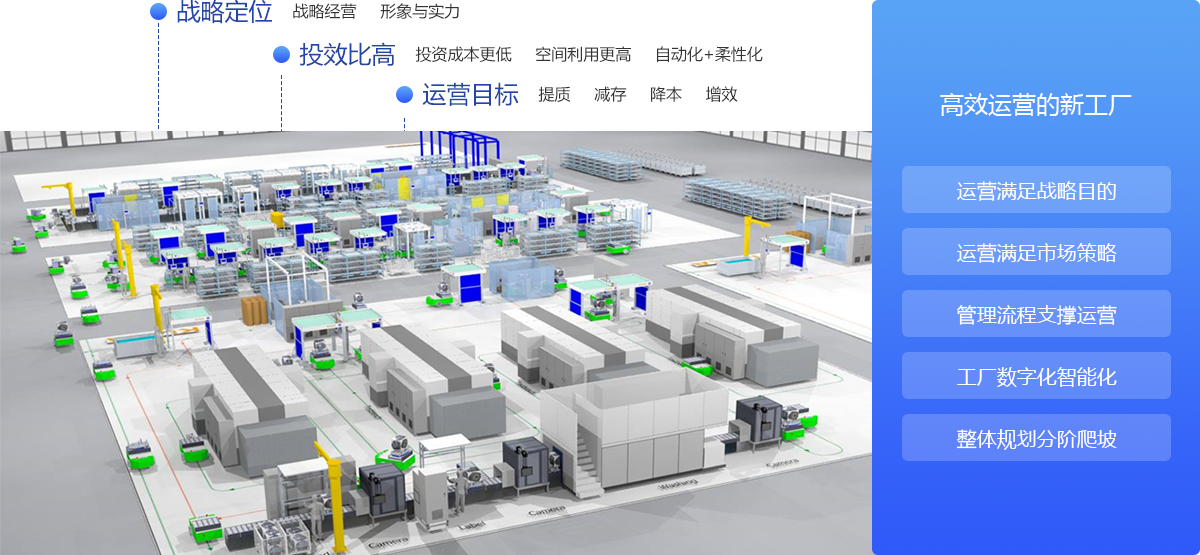 鼎捷AloT，明確建廠目標