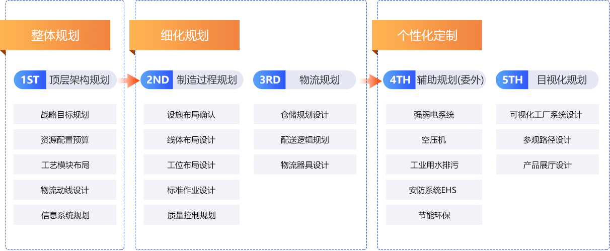 鼎捷AloT，規(guī)劃路徑