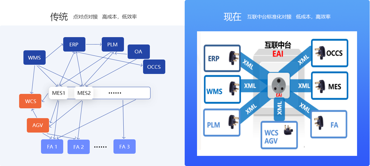 鼎捷AloT可支持個性化定制