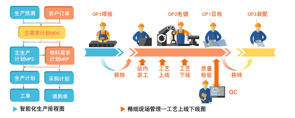 研究設(shè)計