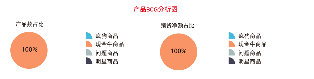 運營管理