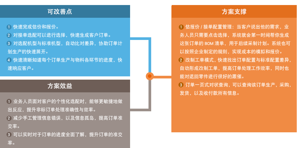 營(yíng)銷服務(wù)