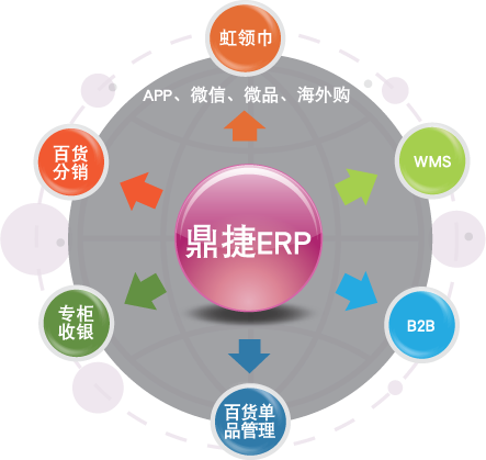 天虹商場