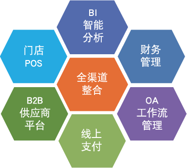天虹商場