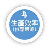 生產(chǎn)效率、供應(yīng)策略