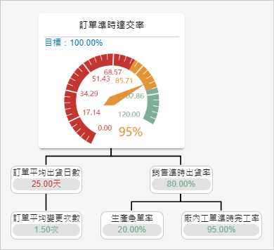 營運監(jiān)控平臺管理
