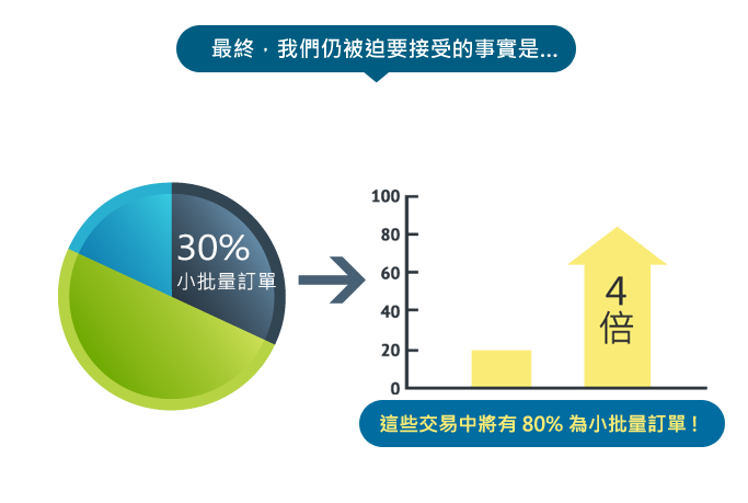 最終，我們?nèi)员黄纫邮艿氖聦嵤恰?> 
	</div>
</div>
<div   class=