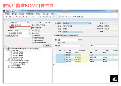善用<模組化設(shè)計>提升產(chǎn)品配置彈性