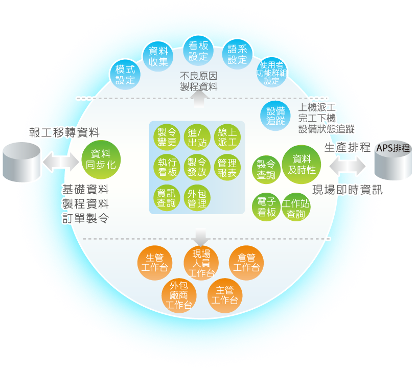 工廠管理系統(tǒng)