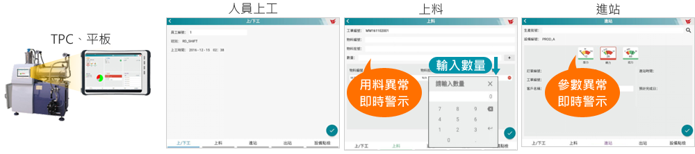 進(jìn)站的人、機(jī)、料記錄與管制