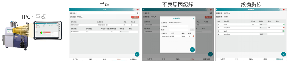 出站與品質(zhì)管制