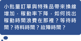 小批量訂單與特殊品帶來換線增加，稼動率下降，如何找出稼動時間浪費(fèi)在那裡？等待時間？待料時間？故障時間？