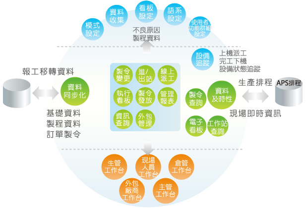 工廠管理系統(tǒng)
