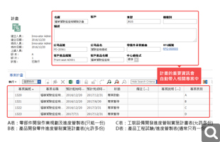 產(chǎn)品專案資訊透明化