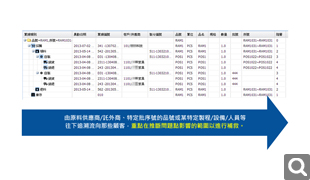 順向回溯，追查影響範(fàn)圍！