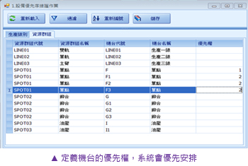 定義機臺的優(yōu)先權(quán)，系統(tǒng)會優(yōu)先安排