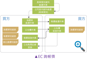 EC 詢報(bào)價(jià)