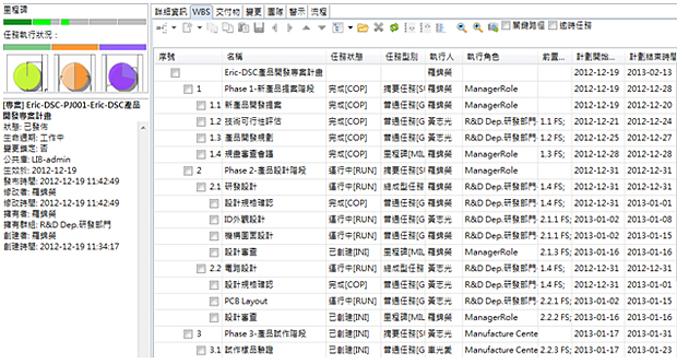 PLM專案計(jì)畫