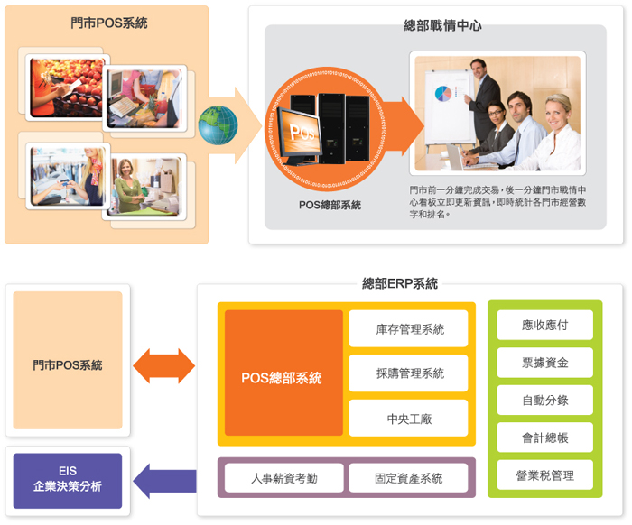 總部戰(zhàn)情中心