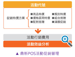 鼎新POS活動(dòng)促銷管理