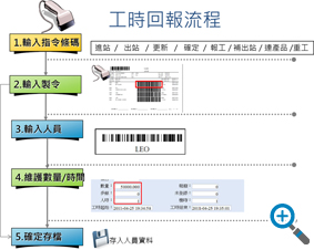 工時(shí)回報(bào)流程