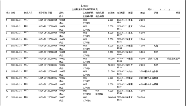 不良品原因明細(xì)表