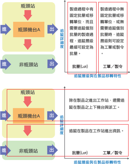 SFT 彈性設(shè)定