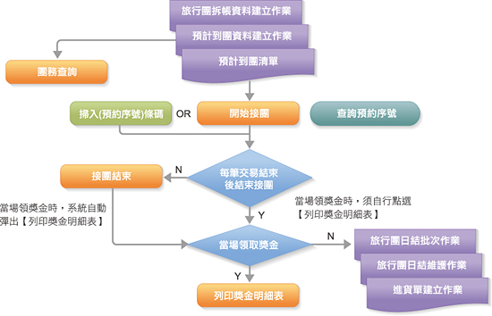 即時(shí)的團(tuán)務(wù)管理