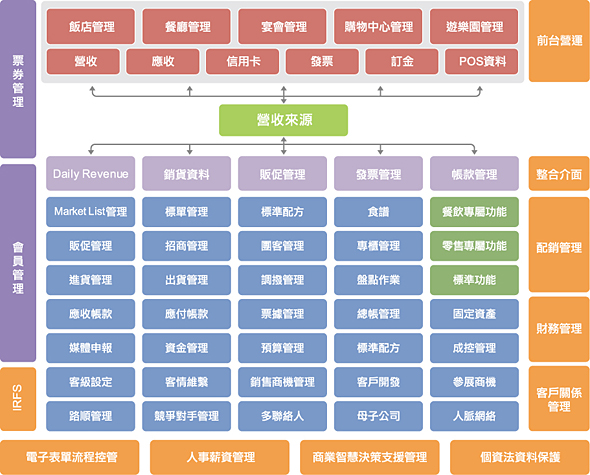 行業(yè)整體解決方案