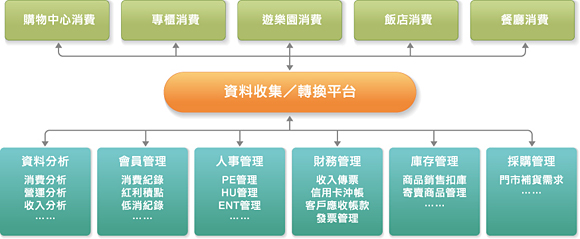 資料整合平臺(tái)