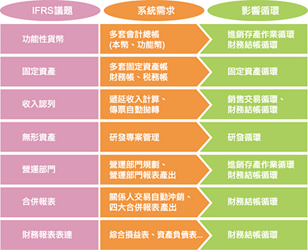 資料整合平臺(tái)