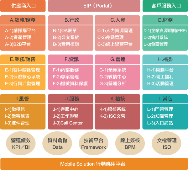 金融產(chǎn)業(yè)解決方案藍(lán)圖