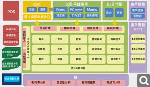 網(wǎng)購業(yè)解決方案