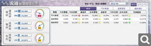 營運(yùn)分析系統(tǒng)