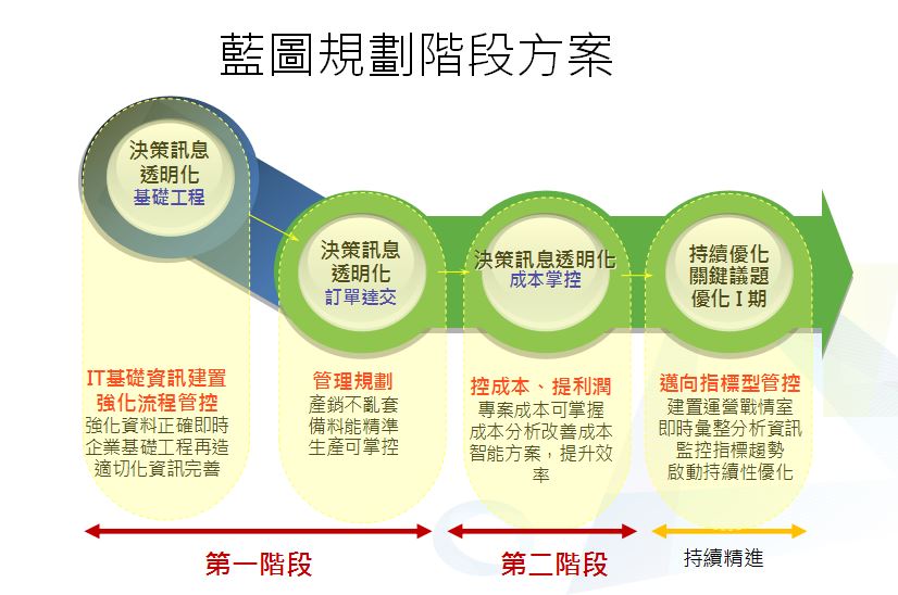 藍圖規(guī)畫方案.JPG