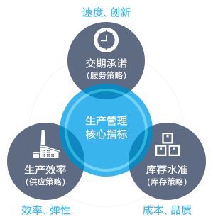 制 造運營管理系統(tǒng)